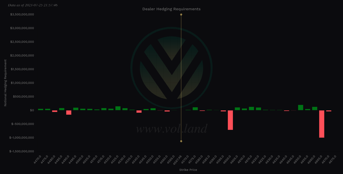 Aggregate view of Vanna via Volland