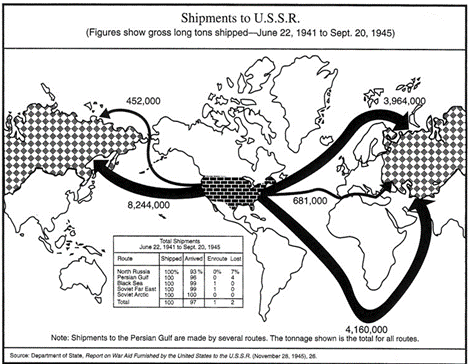 Lend-lease shipments from the United States to the U.S.S.R. from 1941-45