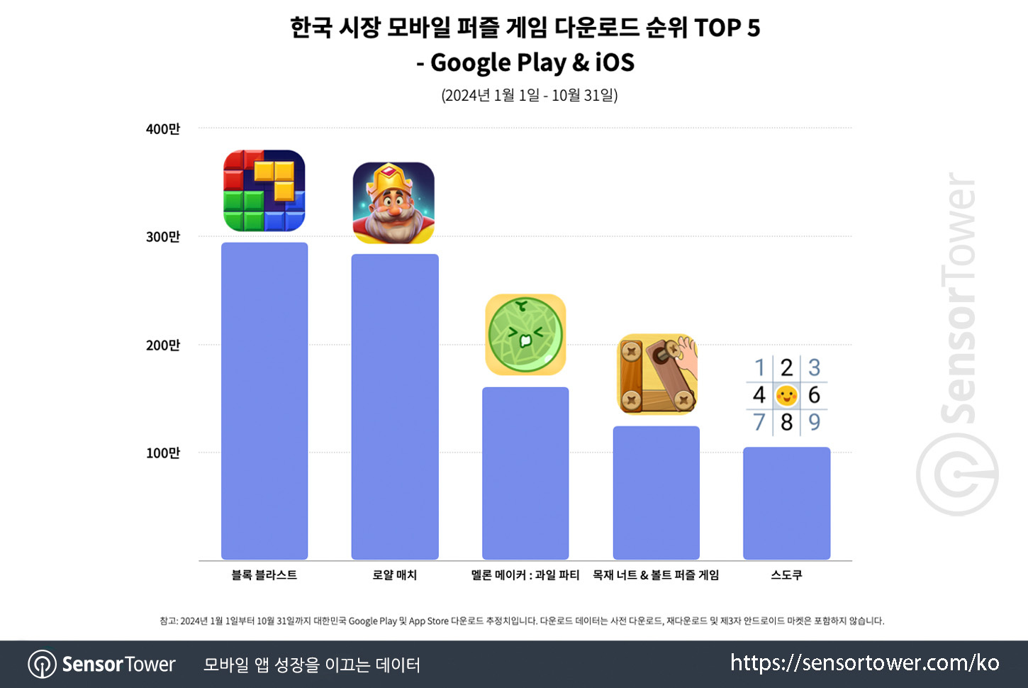 Puzzle genre in kr_chart 2 updated