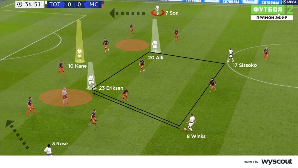 Coaches' Voice | Mauricio Pochettino: tactics and formations