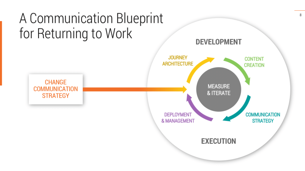 A Communication Blueprint for Returning to Work | GuideSpark
