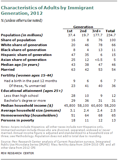 SDT-2013-02-07-Immigrant-Gen-1-06