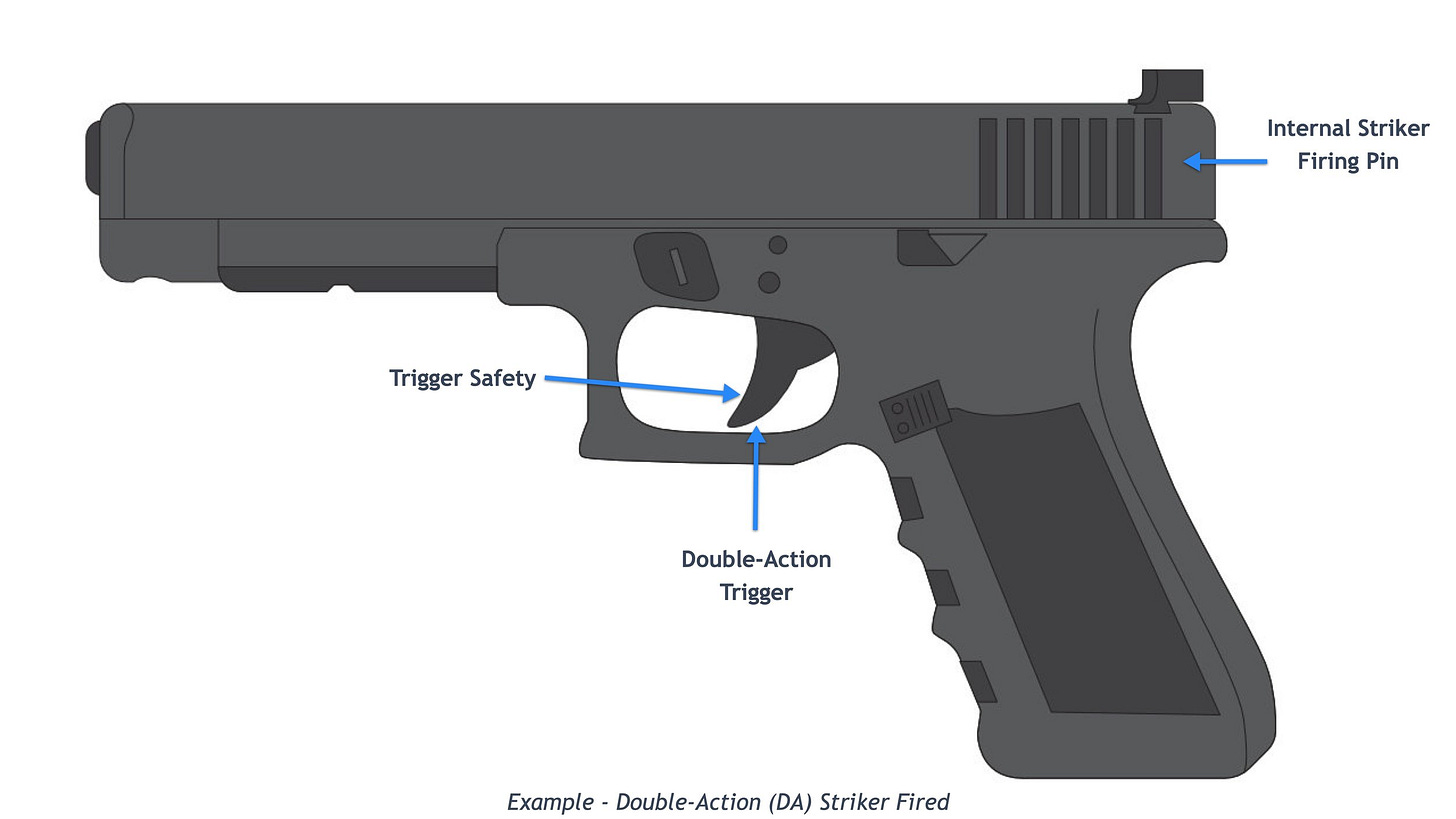 What are the different trigger action types and how do they work? — Pistol  Shooting Sports