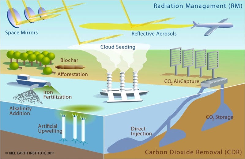 Geoengineering SRM: Dark Clouds and Shady Solutions