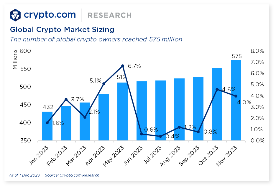 Crypto.com Global Crypto Market Sizing