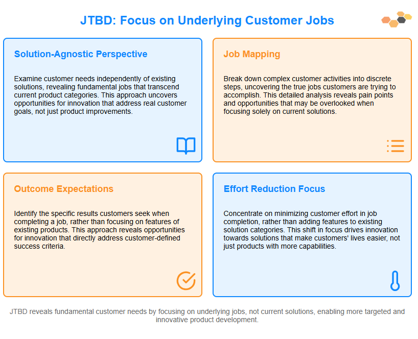 Focus on Underlying Customer Jobs.png