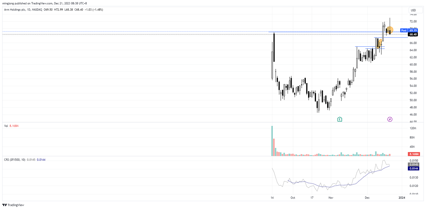 ARM stock trade entry