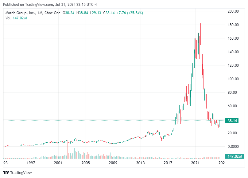 TradingView chart