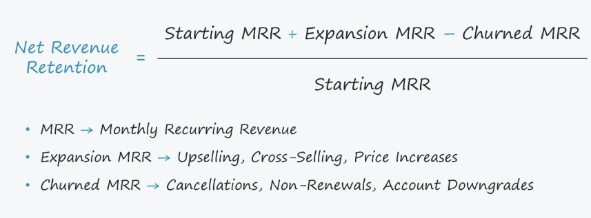 NRR Net Revenue Retention