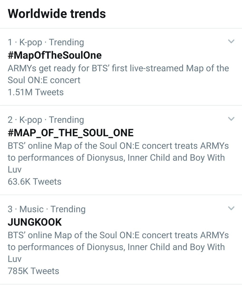 US BTS ARMY on Twitter: "[📈Trending] Worldwide 🌍 (1/2) 1.  #MapOfTheSoulOne 2. #MAP_OF_THE_SOUL_ONE 3. JUNGKOOK 7. namjoon 8. PARK  JIMIN 9. hoseok 10. hobi 11. WE LOVE YOU JIMIN 12. JIMINS #BTS #방탄소년단  @BTS_twt 💜 https://t.co/jWU5pRTyZi" / Twitter
