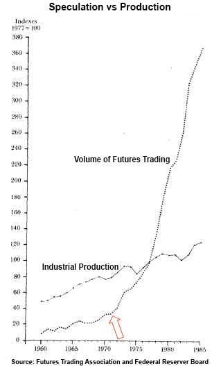 WTF Happened In 1971?! - satoshispeaks.com