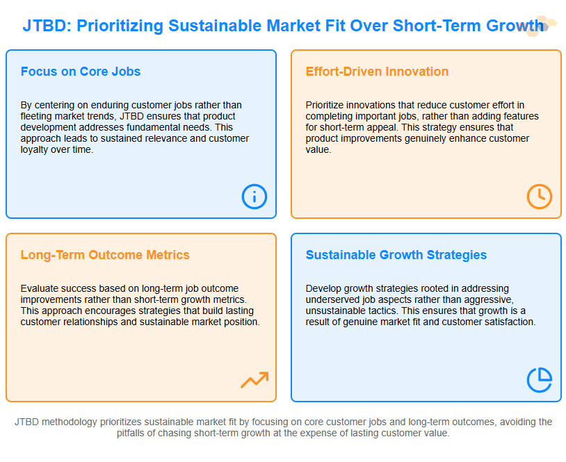 prioritizing sustainable market fit over short term growth.png