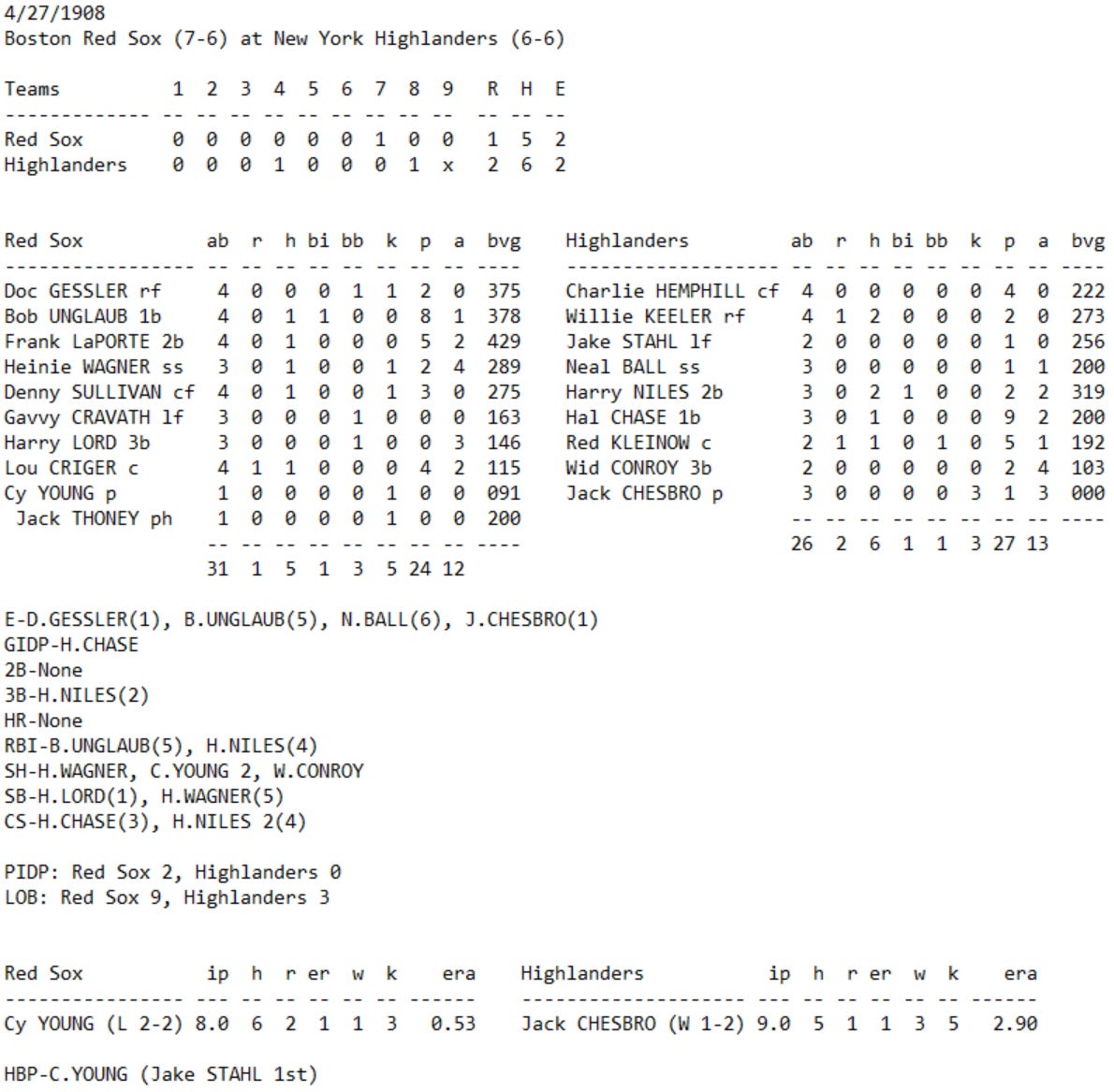 Skeetersoft NPIII Boxscore