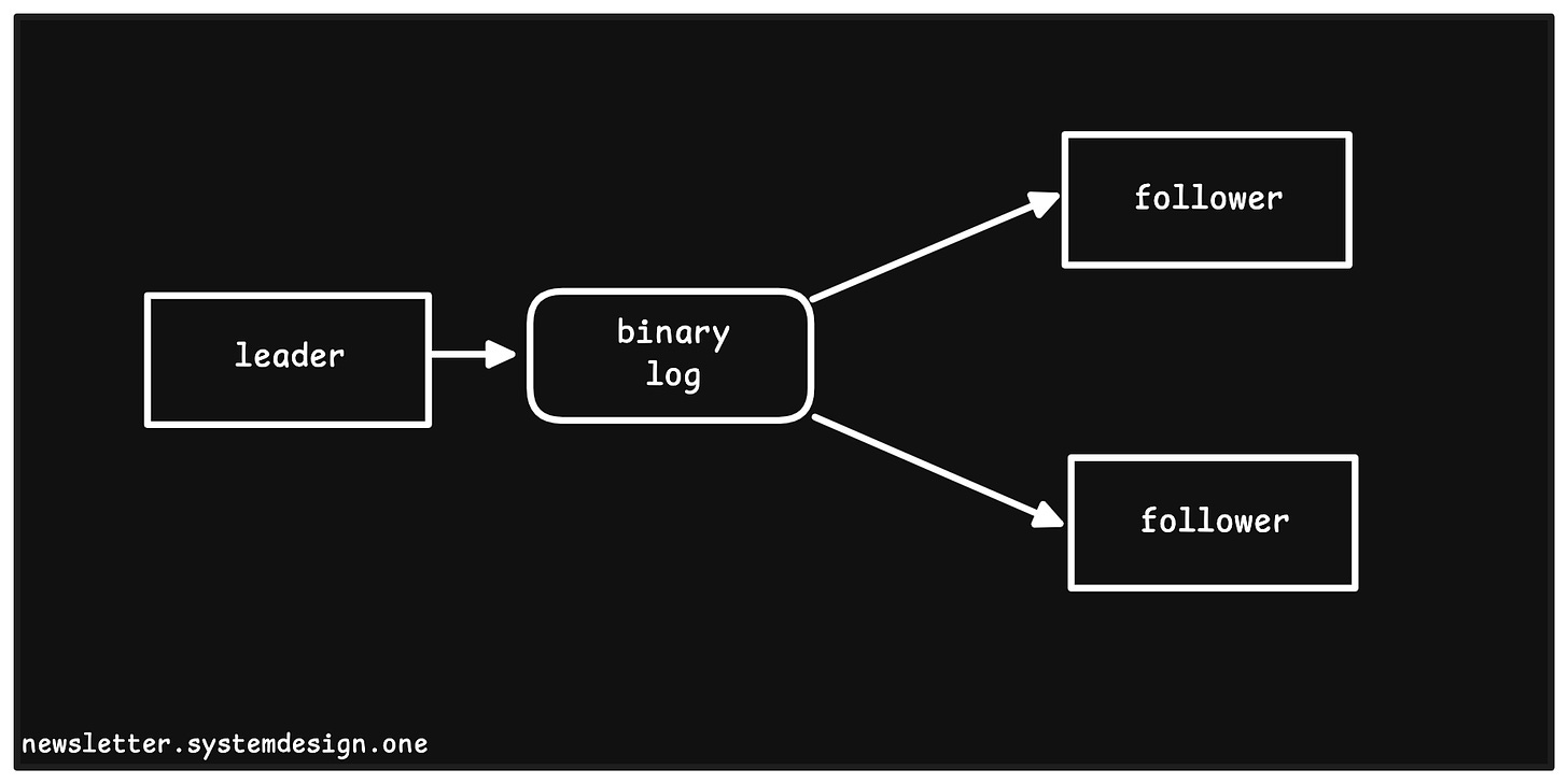 Leader-Follower Replication Topology in MySQL