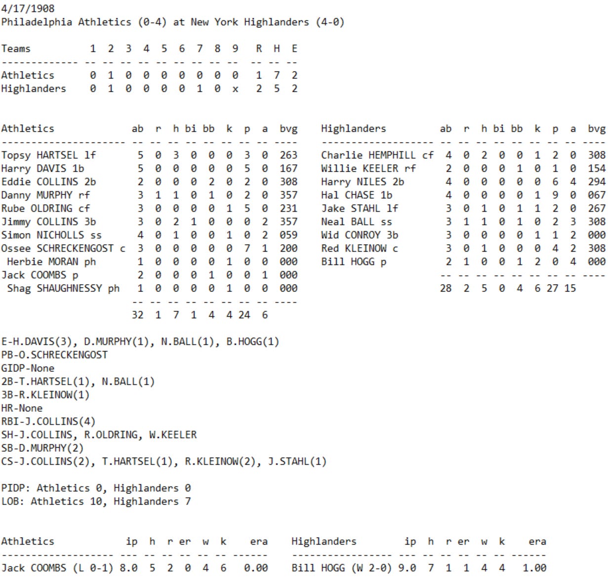 Skeetersoft NPIII Boxscore