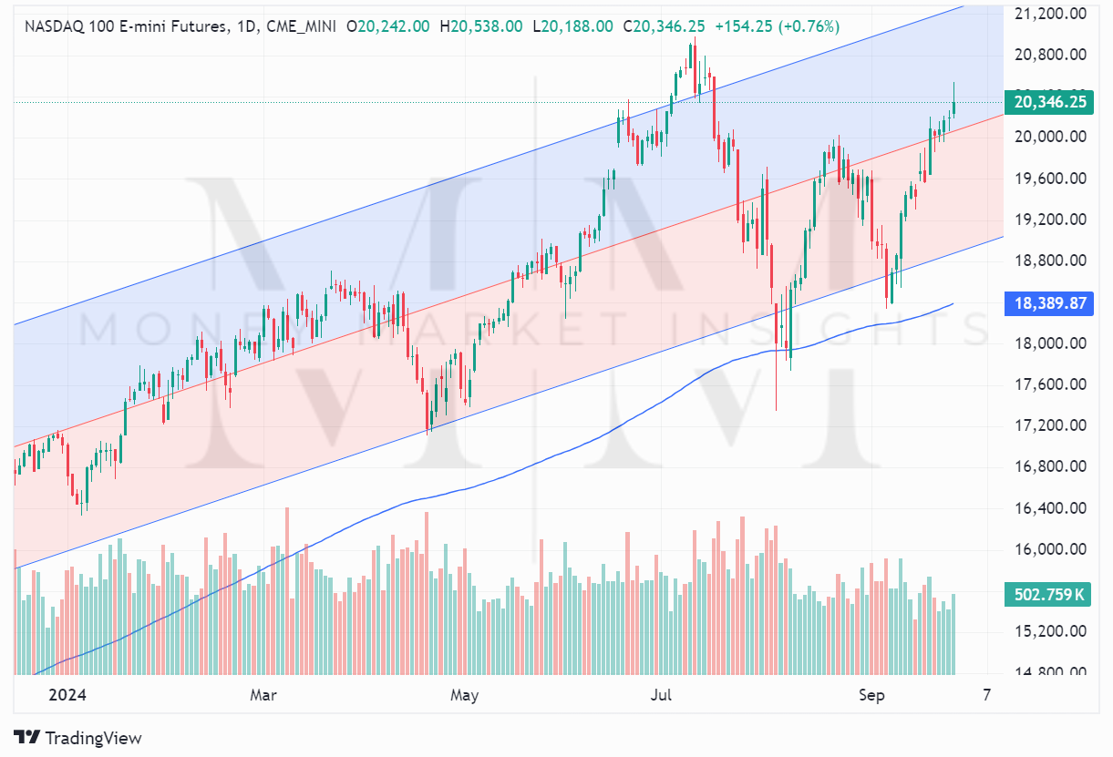 TradingView chart