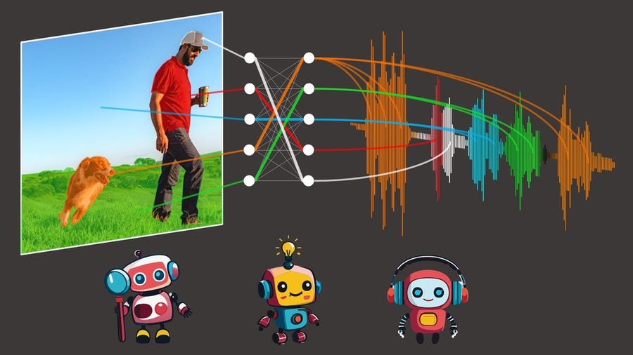 Image shows a man walking a dog on a grassy field. A diagram connects the image to various colored waveforms and neural network nodes, indicating some form of data processing or analysis. Below the diagram are three cartoon robots: one with magnifying glass, one with lightbulb above its head, and one wearing headphones.