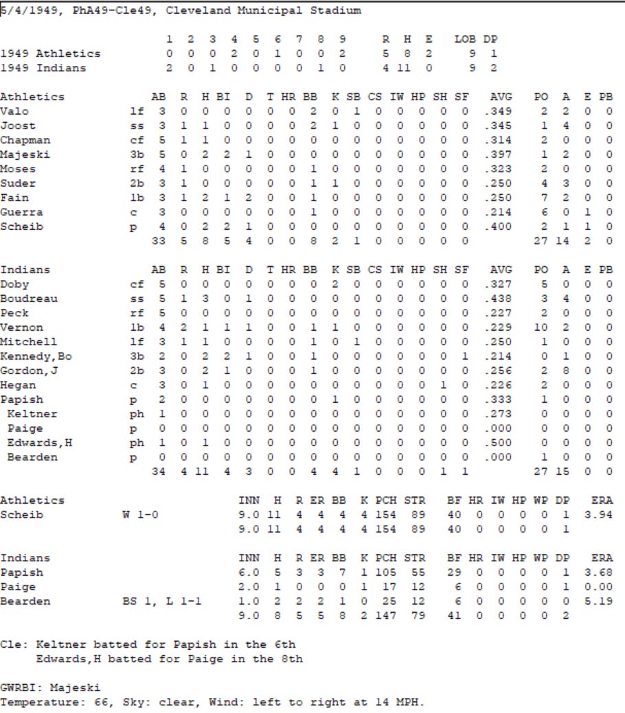 Diamond Mind Baseball Boxscore