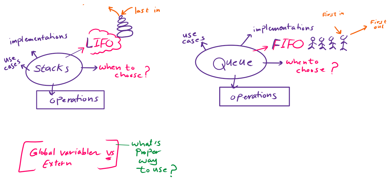 Queue Implementation Using Two Stacks