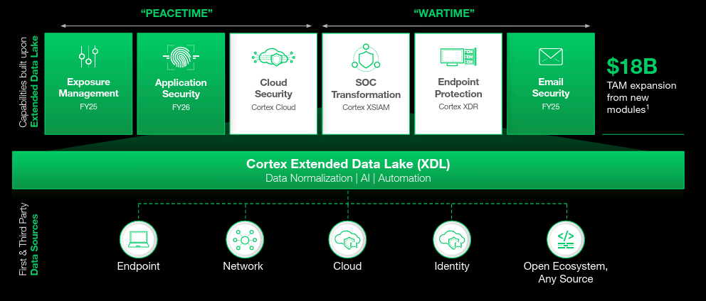 Overview of Palo Alto Networks' Cortex Cloud platform capabilities.