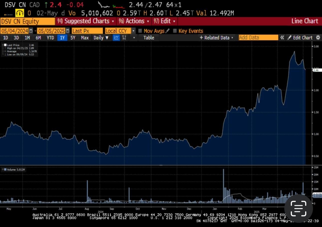 Silver slingshot, will silver be David to gold's Goliath? (Guest post by Simon Catts) https%3A%2F%2Fsubstack post media.s3.amazonaws.com%2Fpublic%2Fimages%2F2064ce67 ec49 418e 8df8 - The Oregon Group - Critical Minerals and Energy Intelligence