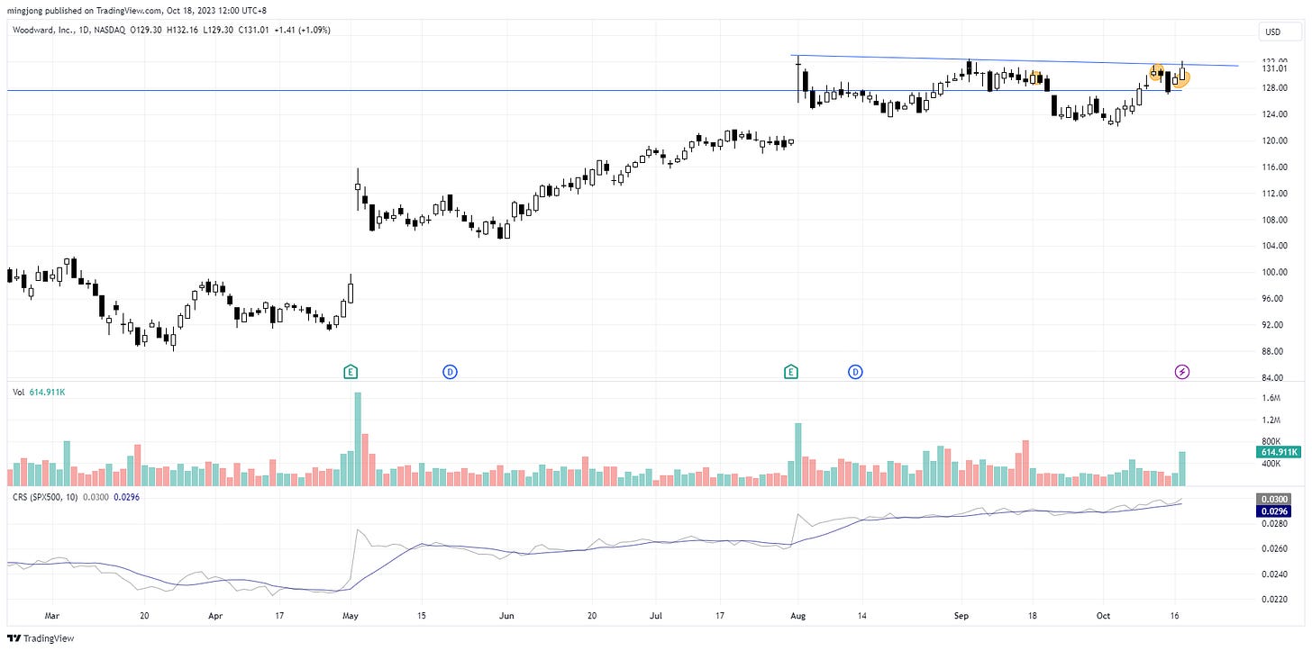 WWD trading plan