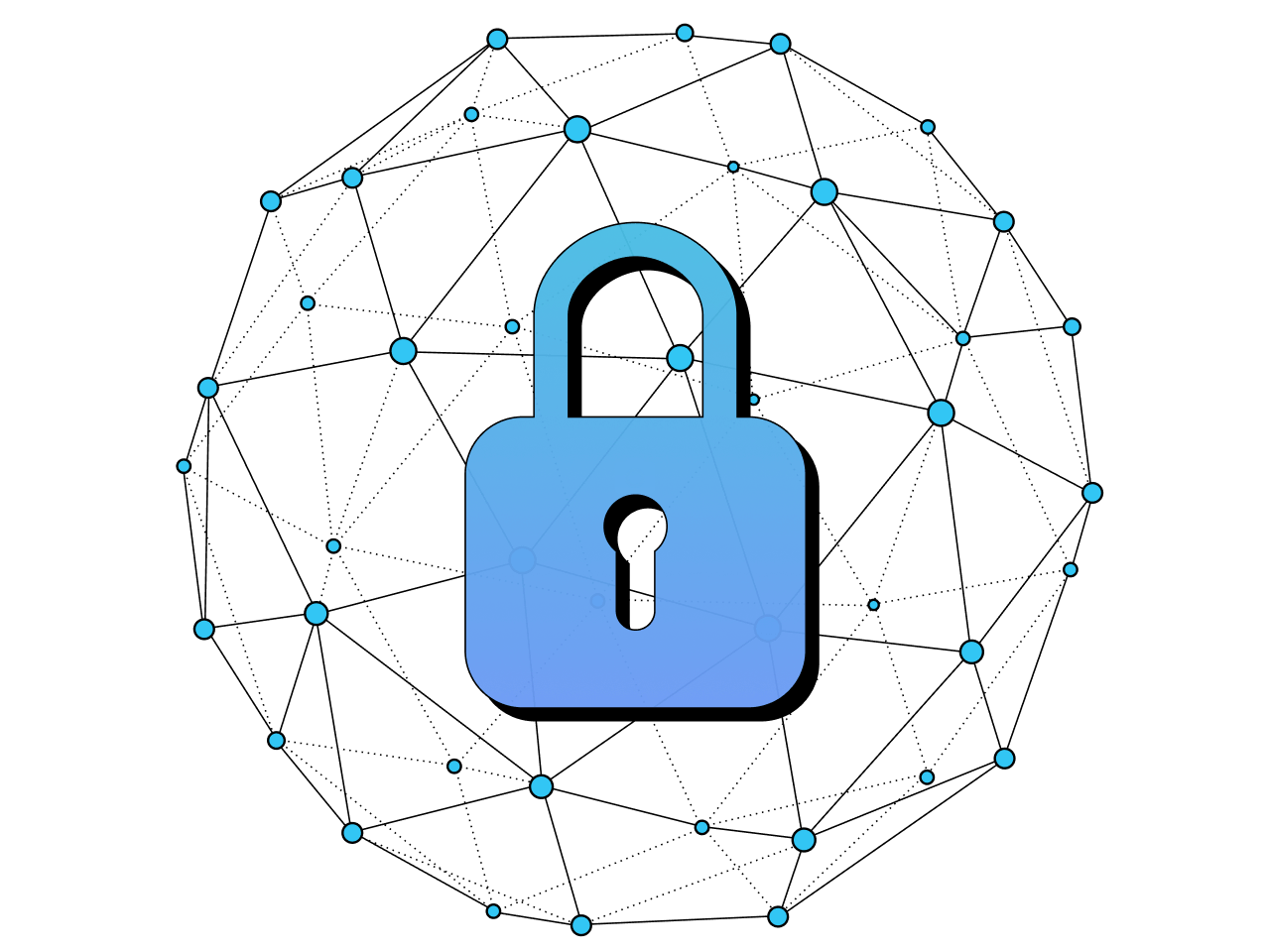 Enterprise Grade Security and Privacy | LivePerson