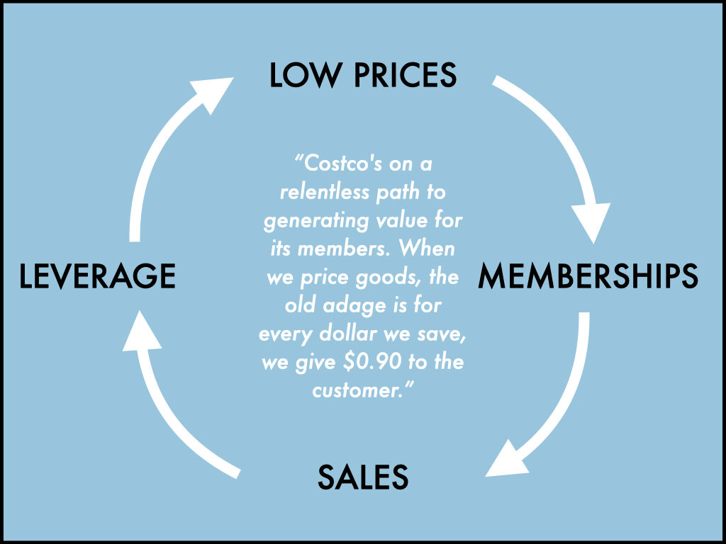 The Resilience of Costco.039.jpeg
