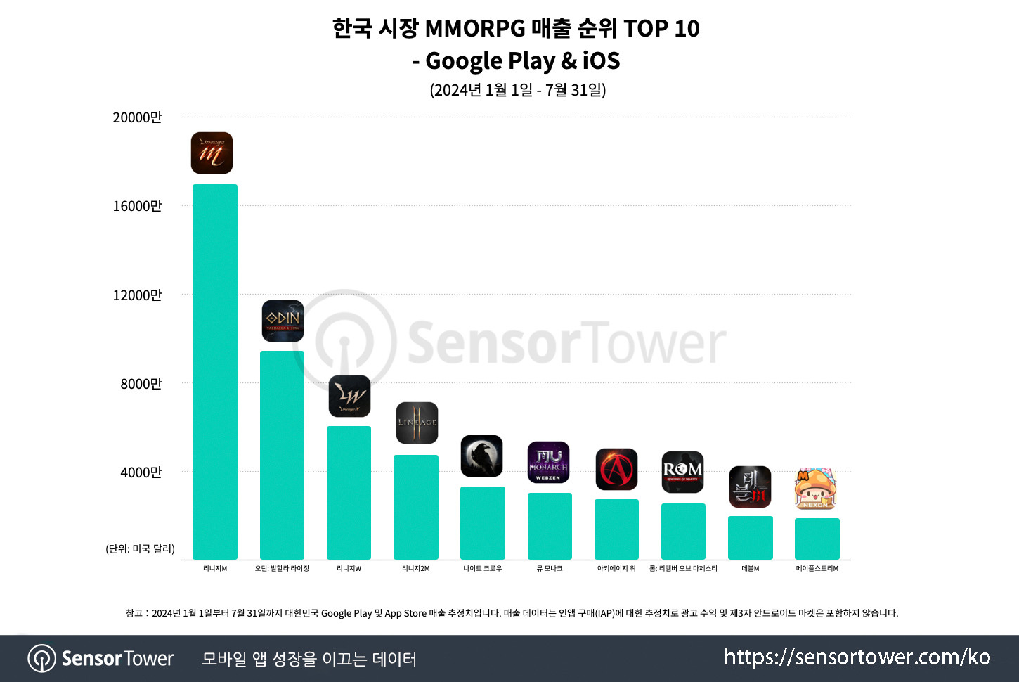 Rpg in kr_chart 3