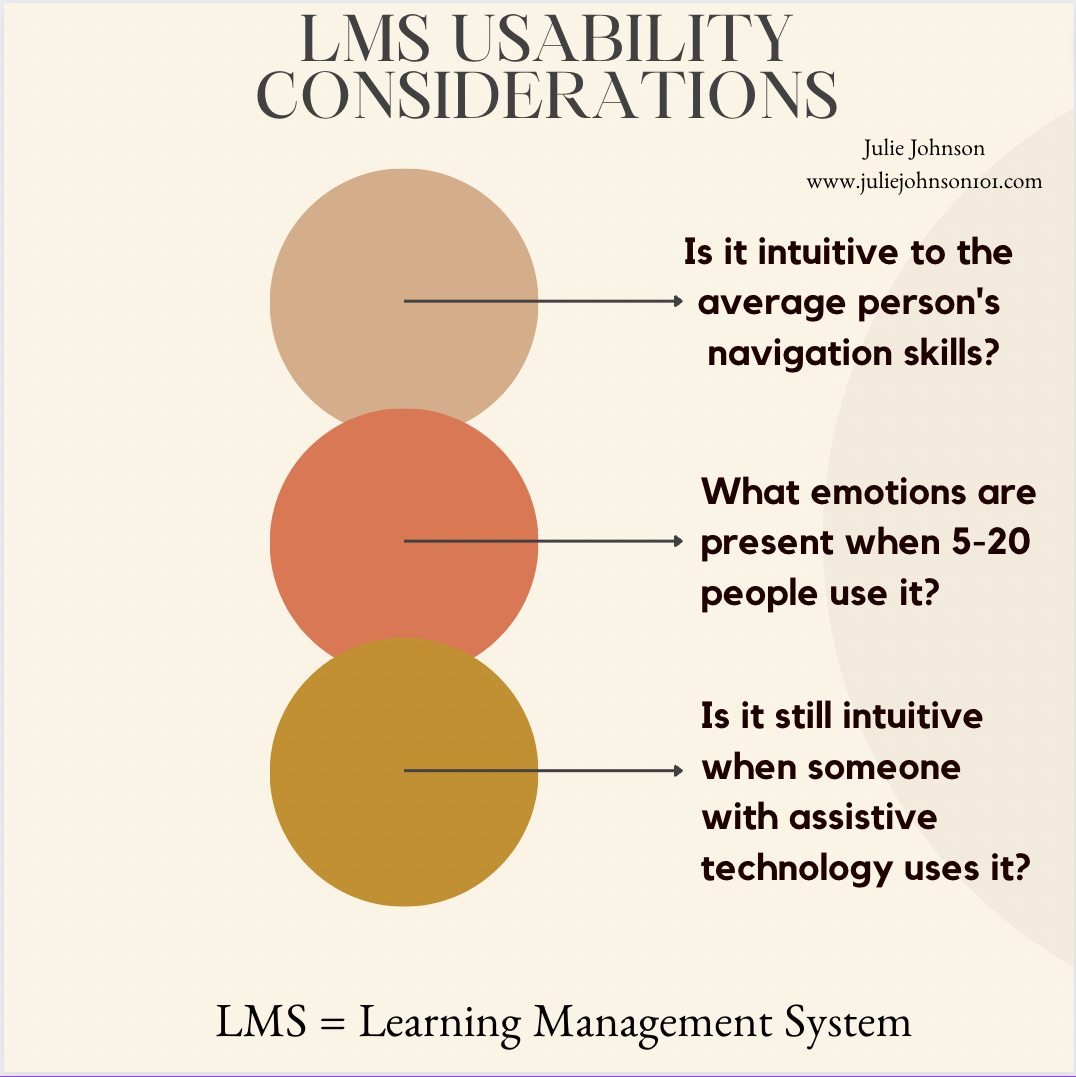 Three beige, red and burgundy circles merging vertically with text to the right asks the viewer to consider three often overlooked aspects of usability:  Is it intuitive to the  average person's  Navigation skills?  What emotions are present when 5-20 people interact with the interface  Is it still intuitive  when someone with assistive technology uses it?