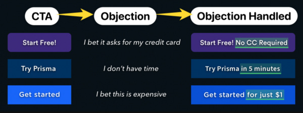 A few examples of objection handles.