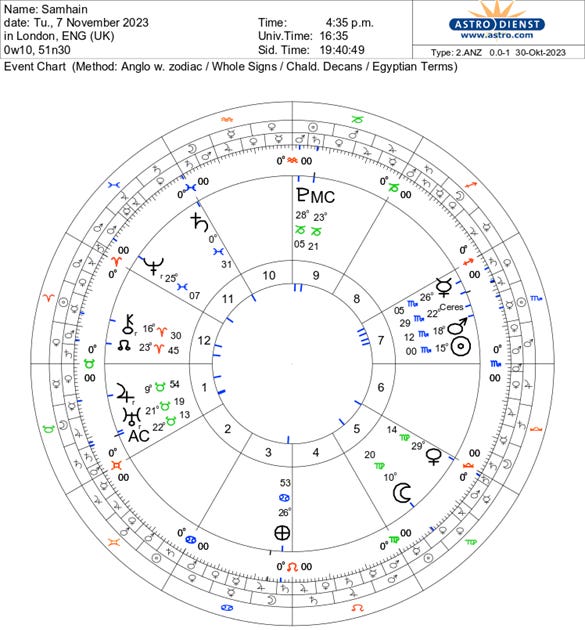 Astrological Samhain UK 2023