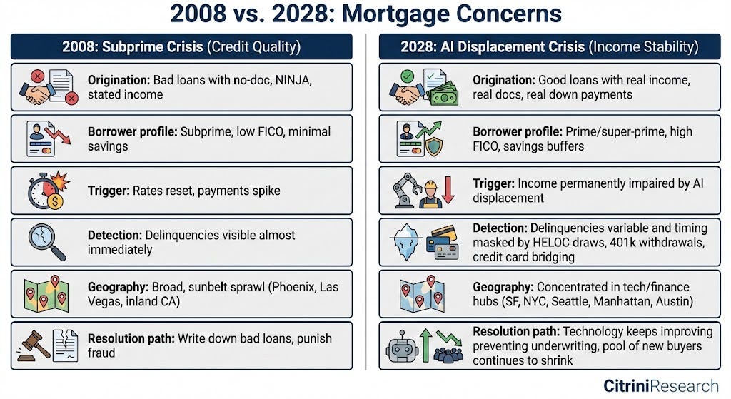 Private Credit Market Stress