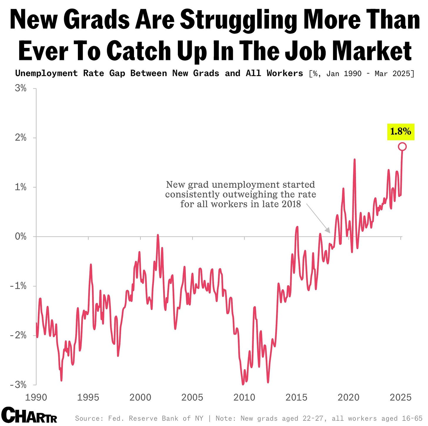 New grad employment chart