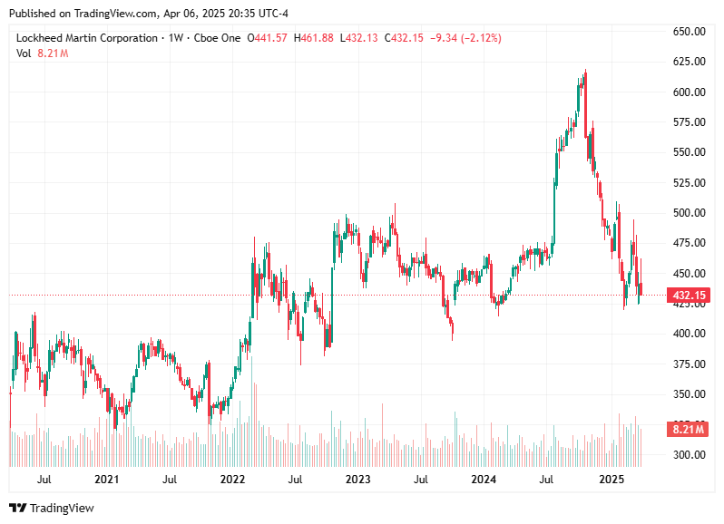 TradingView chart TradingView chart