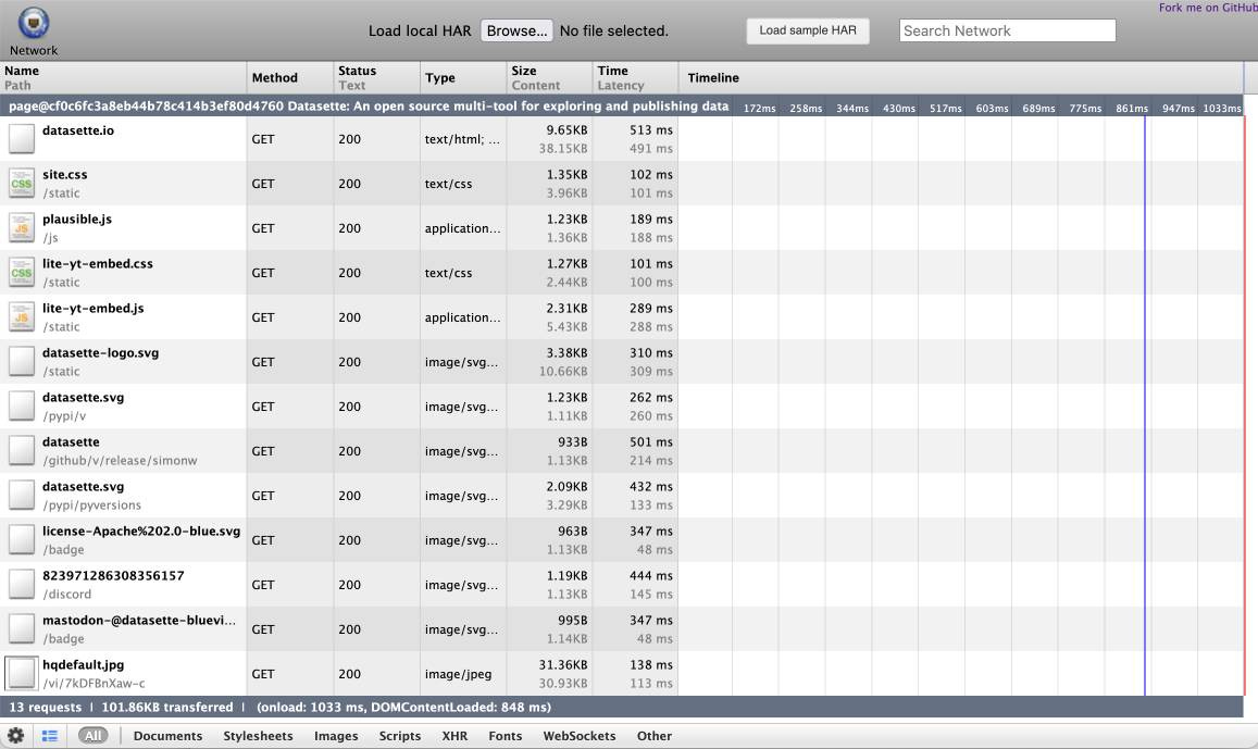 The HAR viewer shows a line for each of the loaded resources, with options to view timing information