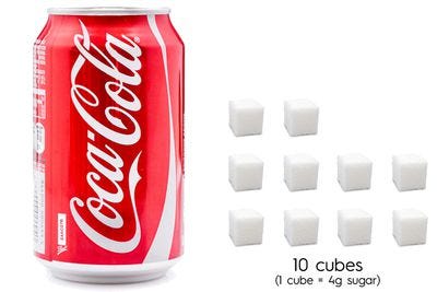 Visualise how much sugar is really in your favourite drinks