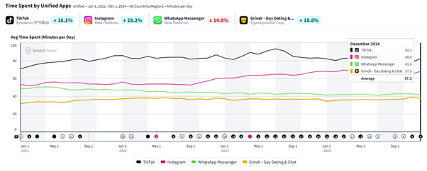 A graph with different colored lines

AI-generated content may be incorrect.