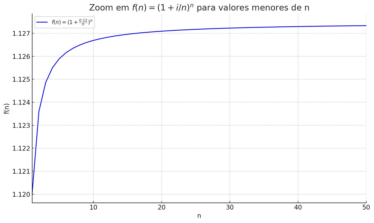 Imagem resultante