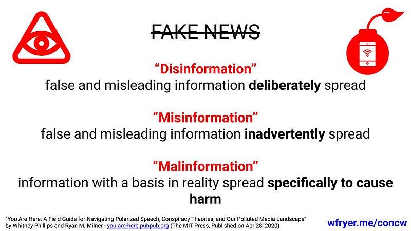 File:Disinformation, Misinformation and Malinformation.jpg