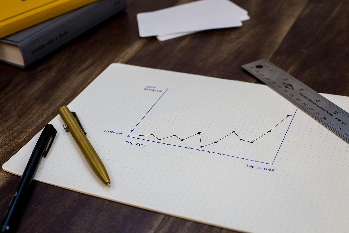 Desk with pens, ruler, and paper with a graph. Graph's y-axis is labeled 'not sucking' and 'sucking'. X-axis is labeled 'the past' and 'the future'. The graph has some dips, but ultimately ends with an upward trend.