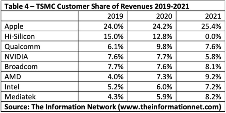 TSMC Top Customers 2019-2021.jpg