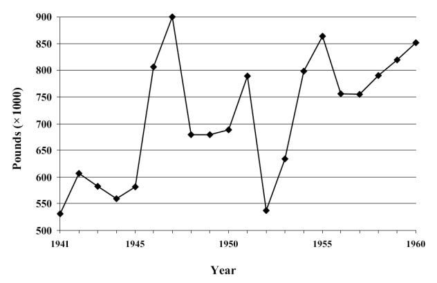 barbiturate use