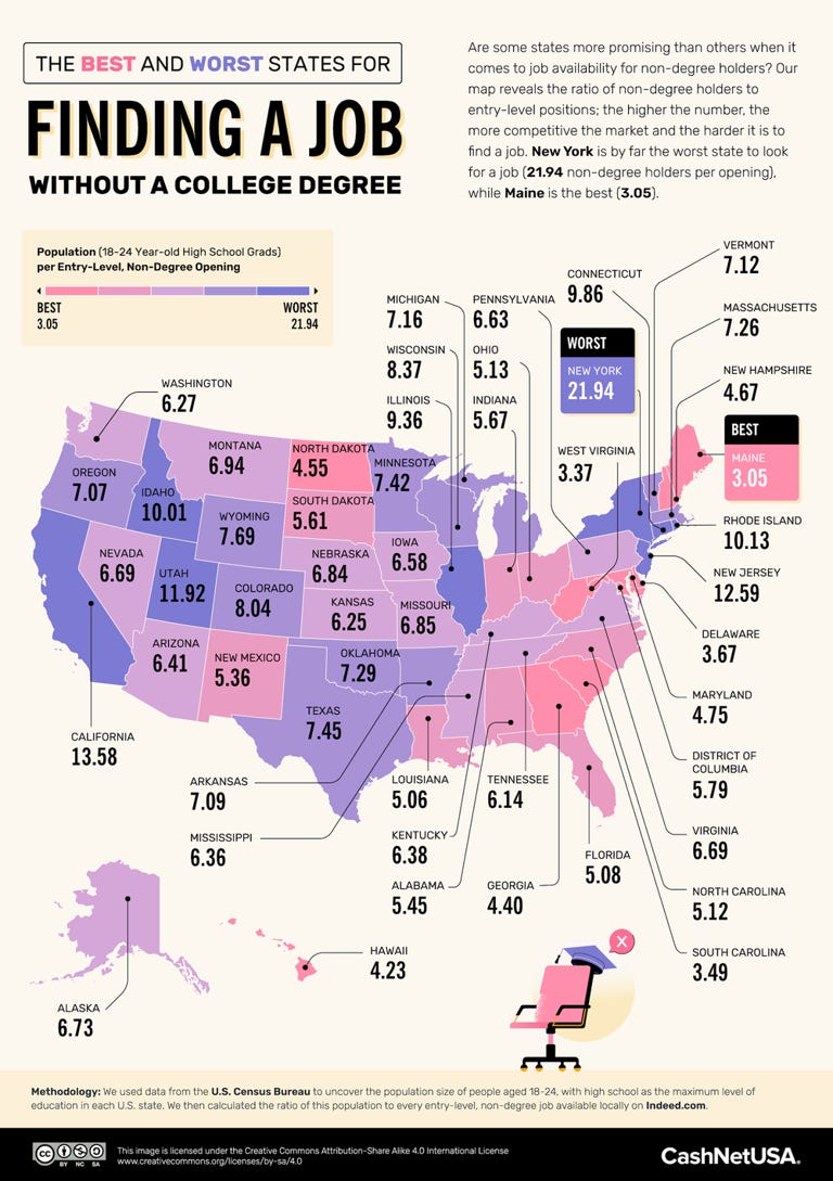 Fewer Young Men Are Going to College — Here's a State-By-State Breakdown of Where They'll Have the Best and Worst Job Prospects