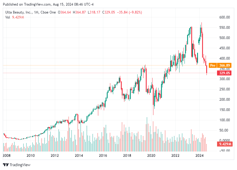 TradingView chart