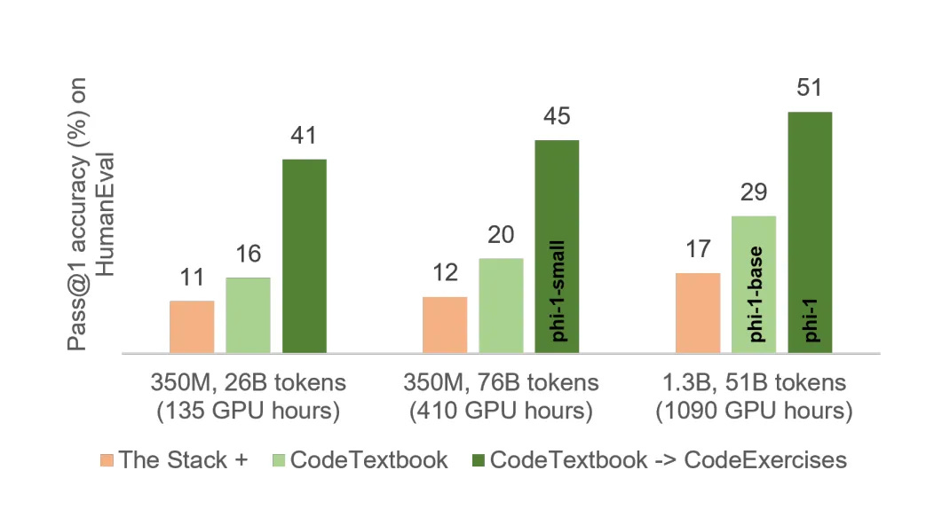 Future of Large Language Models 