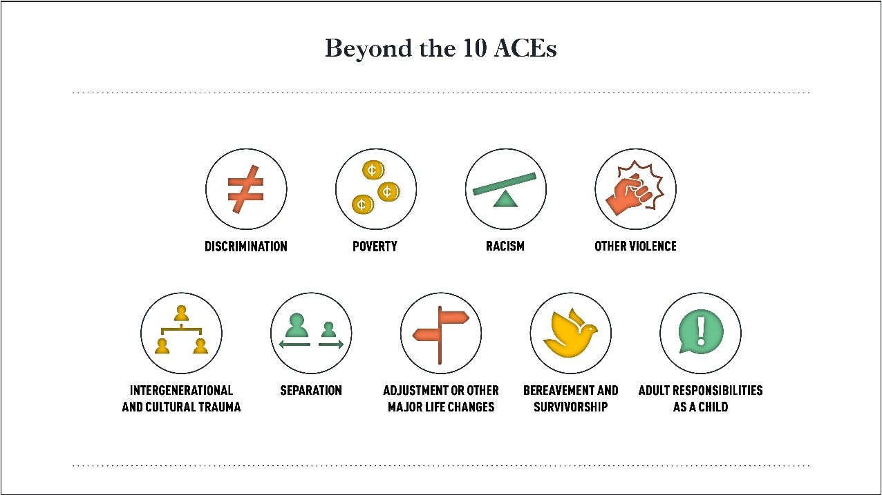 Diagram with icons and labels: Beyond the 10 ACEs. Discrimination, poverty, racism, other violence, intergenerational and cultural trauma, separation, adjustment or other major life changes, bereavement and survivorship, and adult responsibilities as a child.