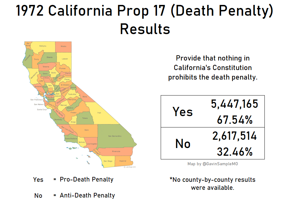 1972 california prop 17 death penalty gavin sample