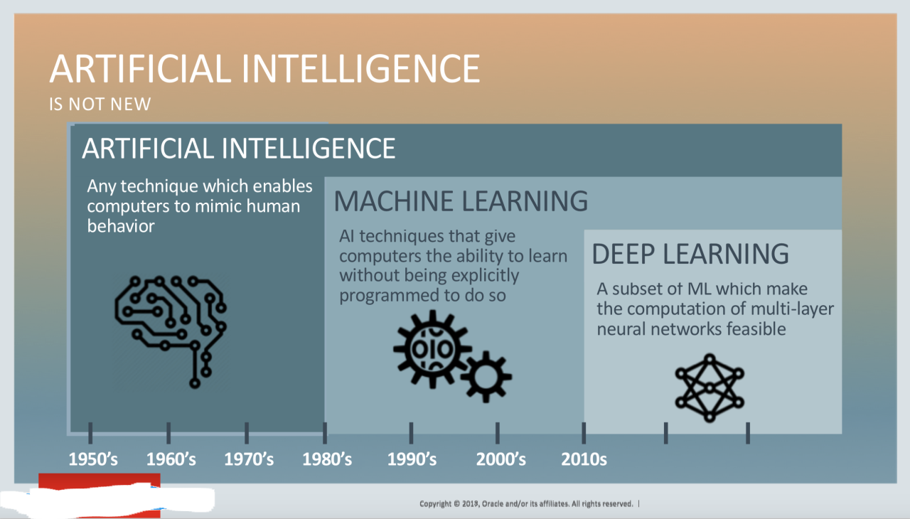 Why Machine Learning is not Artificial Intelligence? | by AlfonsoRReyes |  Medium