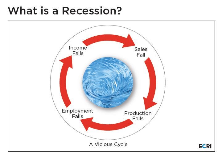 Business Cycle: What It Is, How to Measure It, the 4 Phases Business Cycle: What It Is, How to Measure It, the 4 Phases